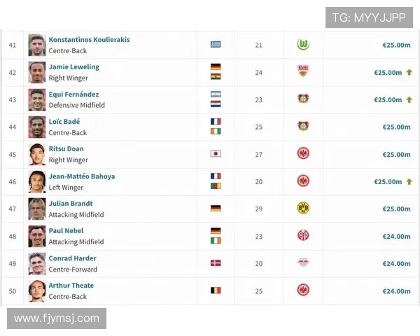 德甲最新身价榜出炉奥利塞暴涨至13亿欧仅次穆西亚拉夺焦点 德甲最新身价榜出炉奥利塞暴涨至13亿欧仅次穆西亚拉夺焦点